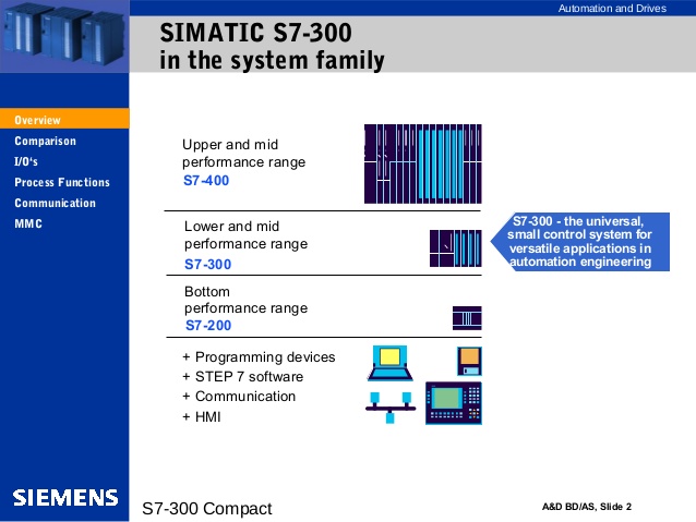 Simatic S7 300 Programming Software
